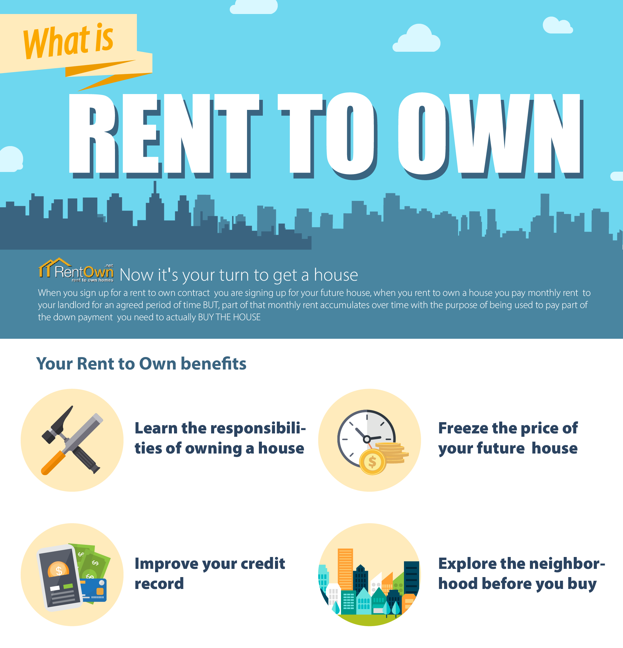 what is rent to own