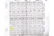 Lot #928 Garden Valley Ranchos Unit 1